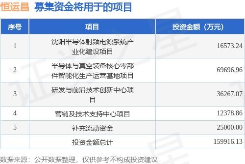 恒运昌拟登陆科创板，募资15.5亿元加码数据处理技术