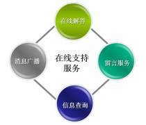 软件销售与技术服务 双轮驱动企业数字化转型