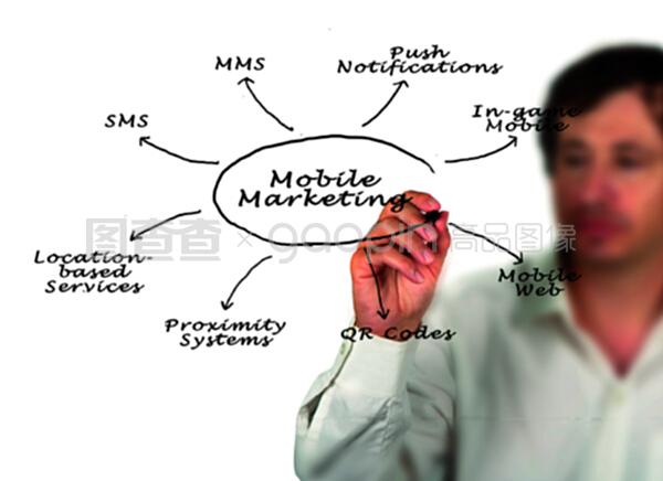 移动营销 技术服务与销售融合的新路径